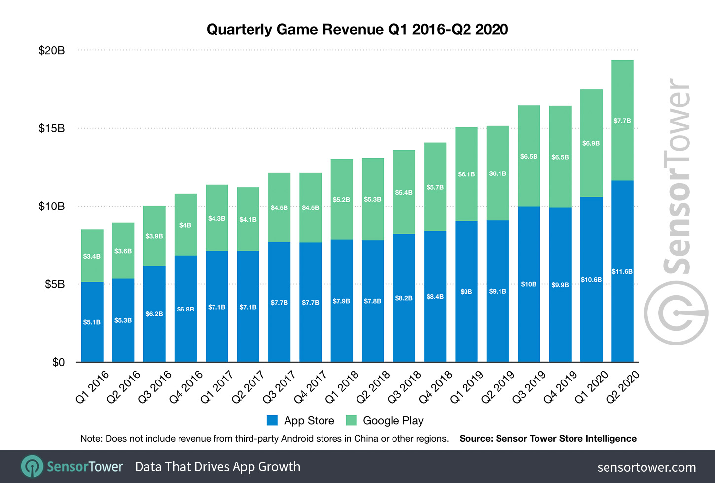 How Much Money Do Gaming rs Make from Ad Revenue?
