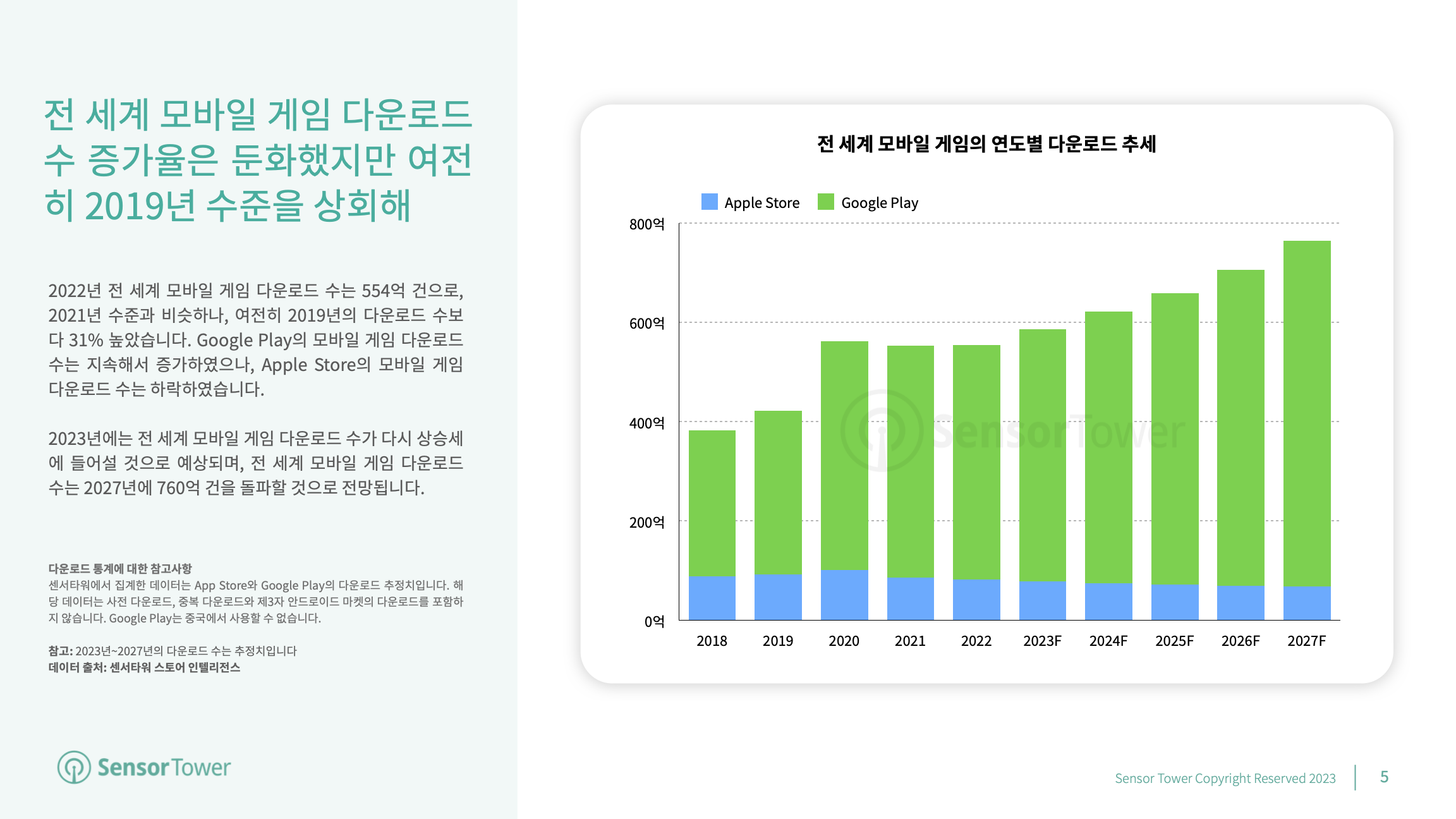 -KR- Mobile Games Market Outlook 2023(pg5)