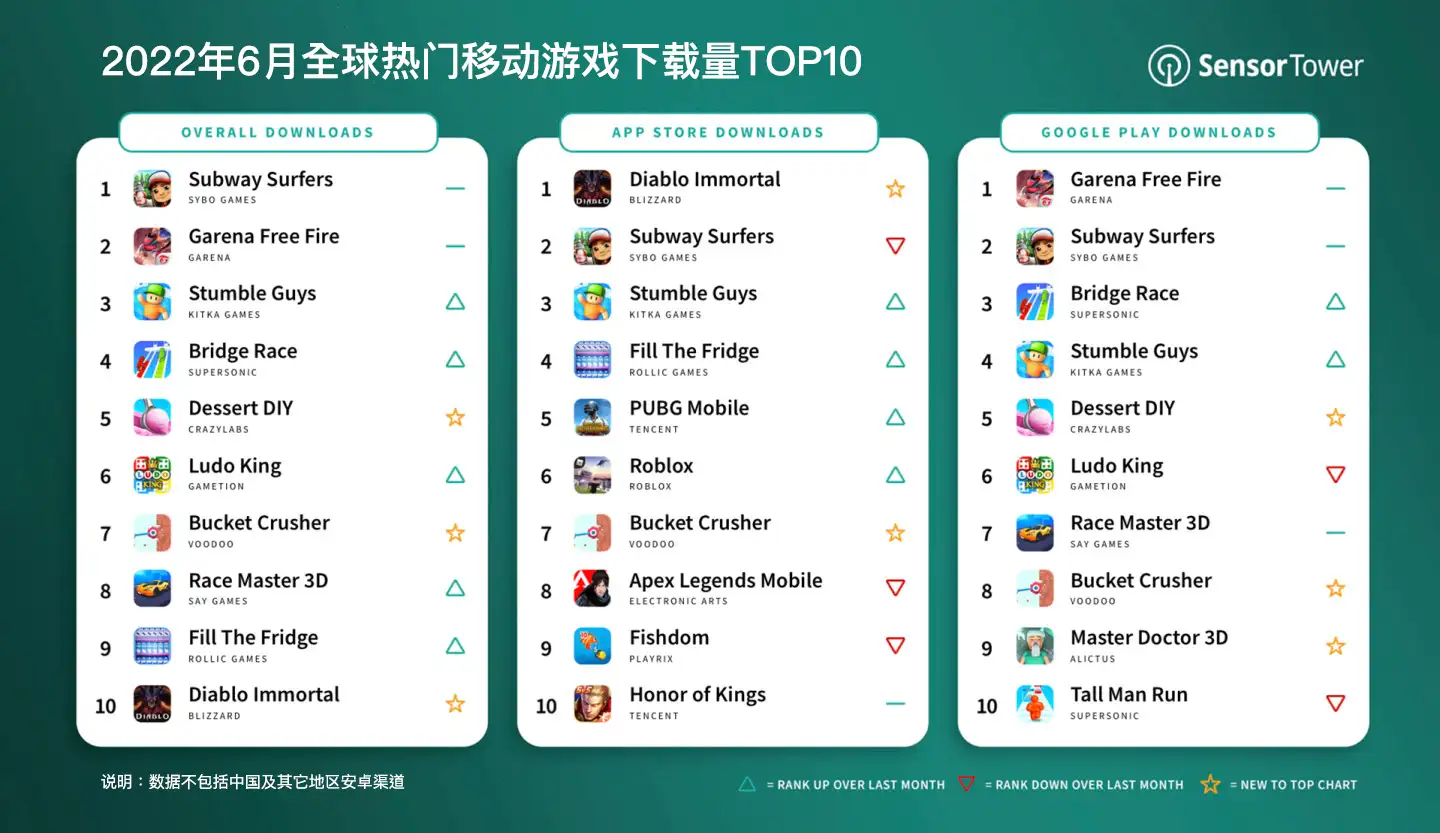 -CN-top-mobile-games-downloads-june-2022