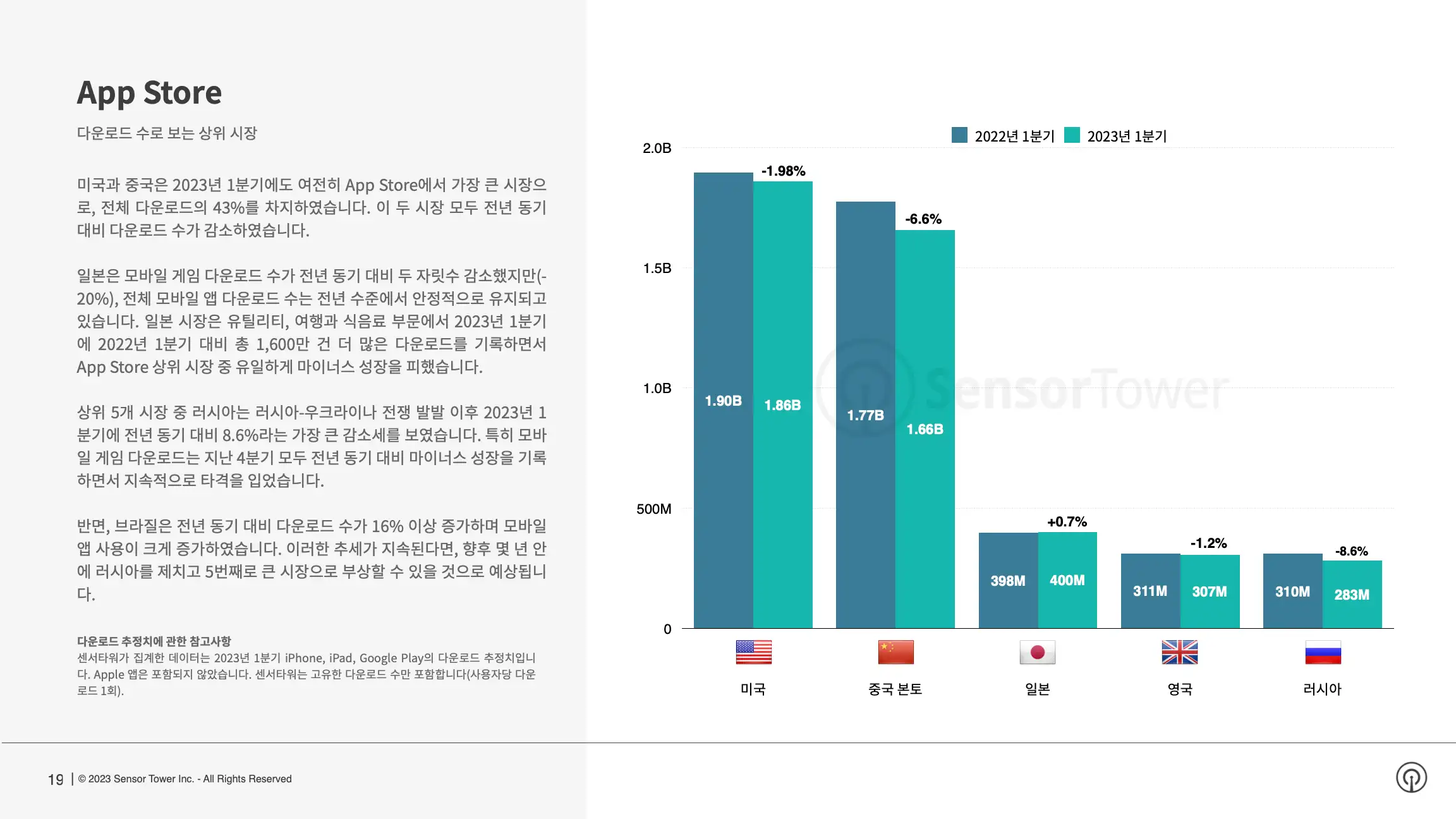 -KR- Sensor Tower Q1 2023 Data Digest(pg19)
