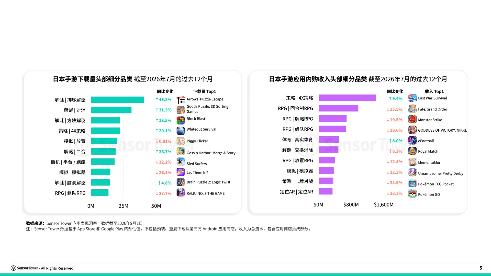 -CN- 2026 Japan Gaming Blog Charts 5