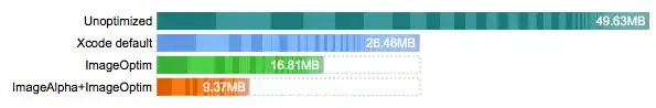 lt="Optimized images for mobile apps