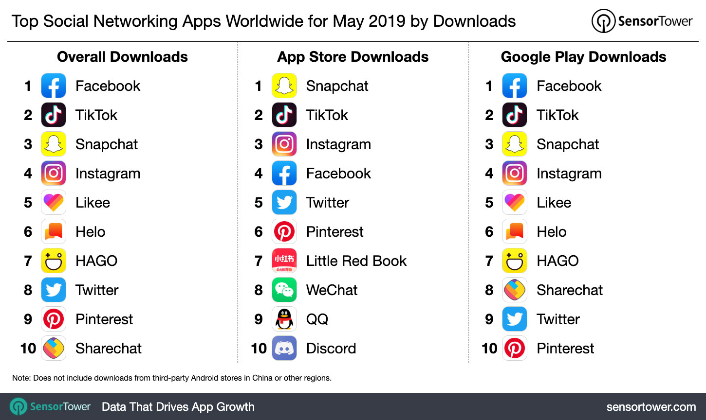 Top Social Networking Apps Worldwide for May 2019 by Downloads