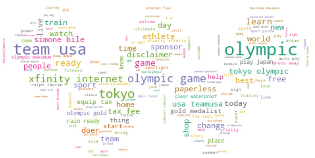 Olympic%20ad%20text%20Wordcloud-png-1