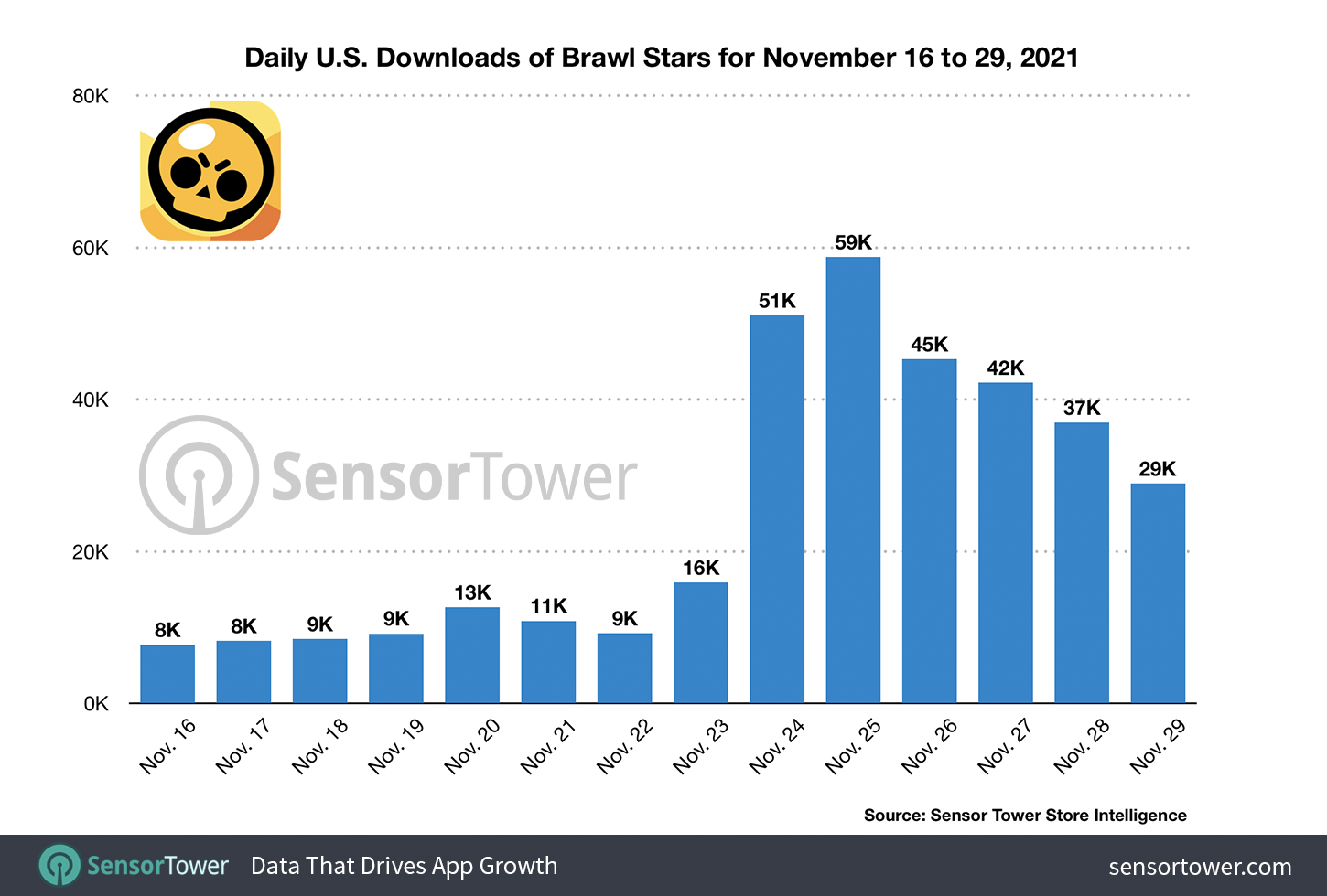 MrBeast's Real-Life Squid Game Sparks 4.5 Times Increase in U.S.