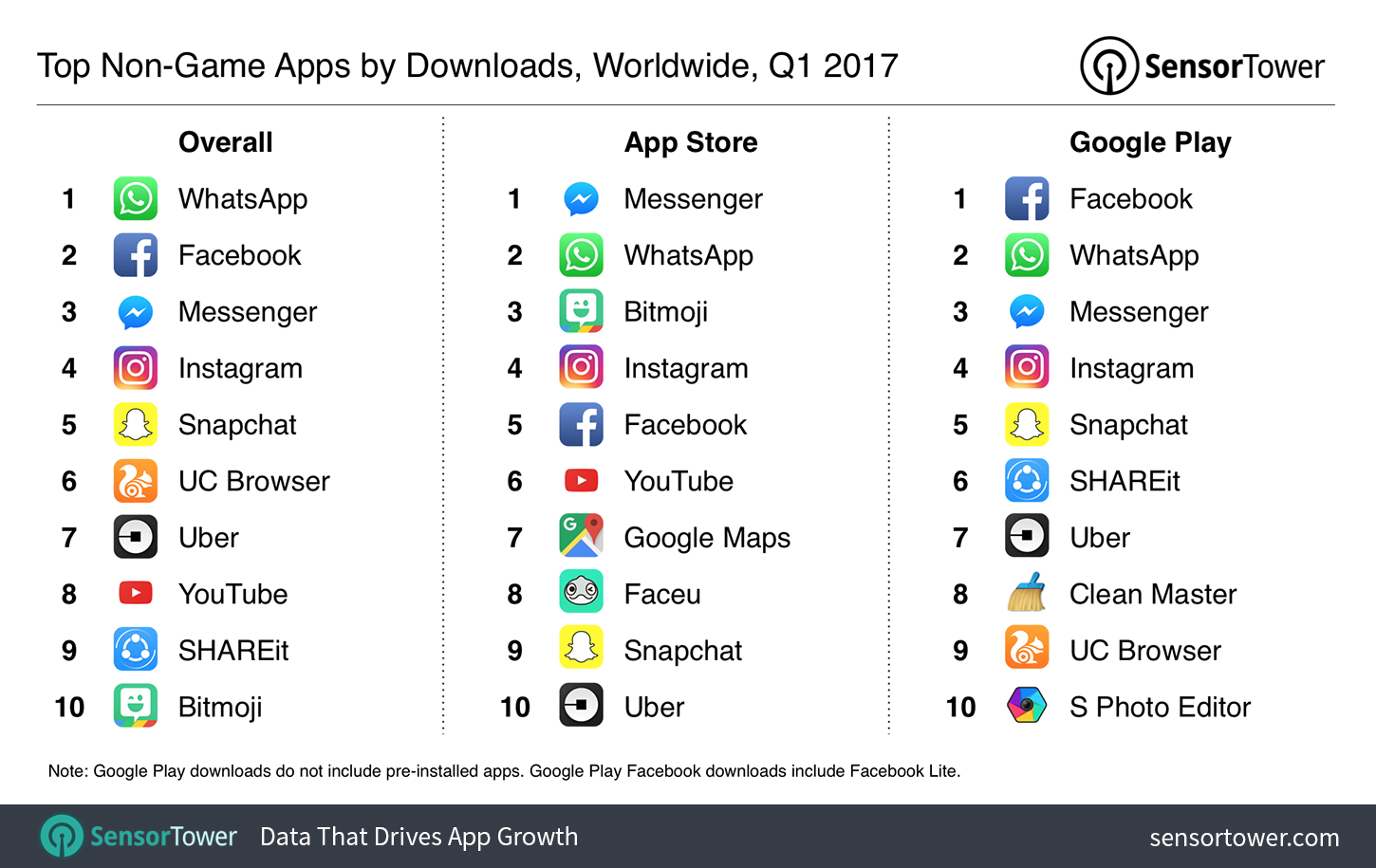 Q1 2017's Top Mobile Apps by Worldwide Downloads