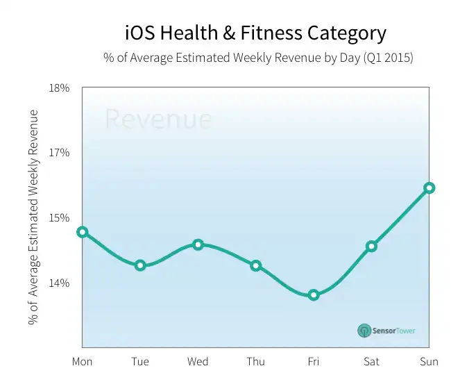 lt="fitness downloads