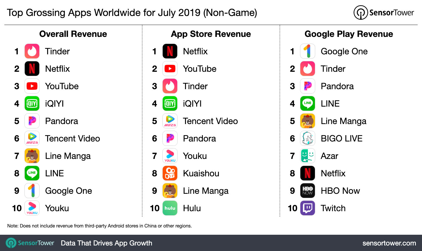 top-grossing-apps-ww-july-2019.jpg