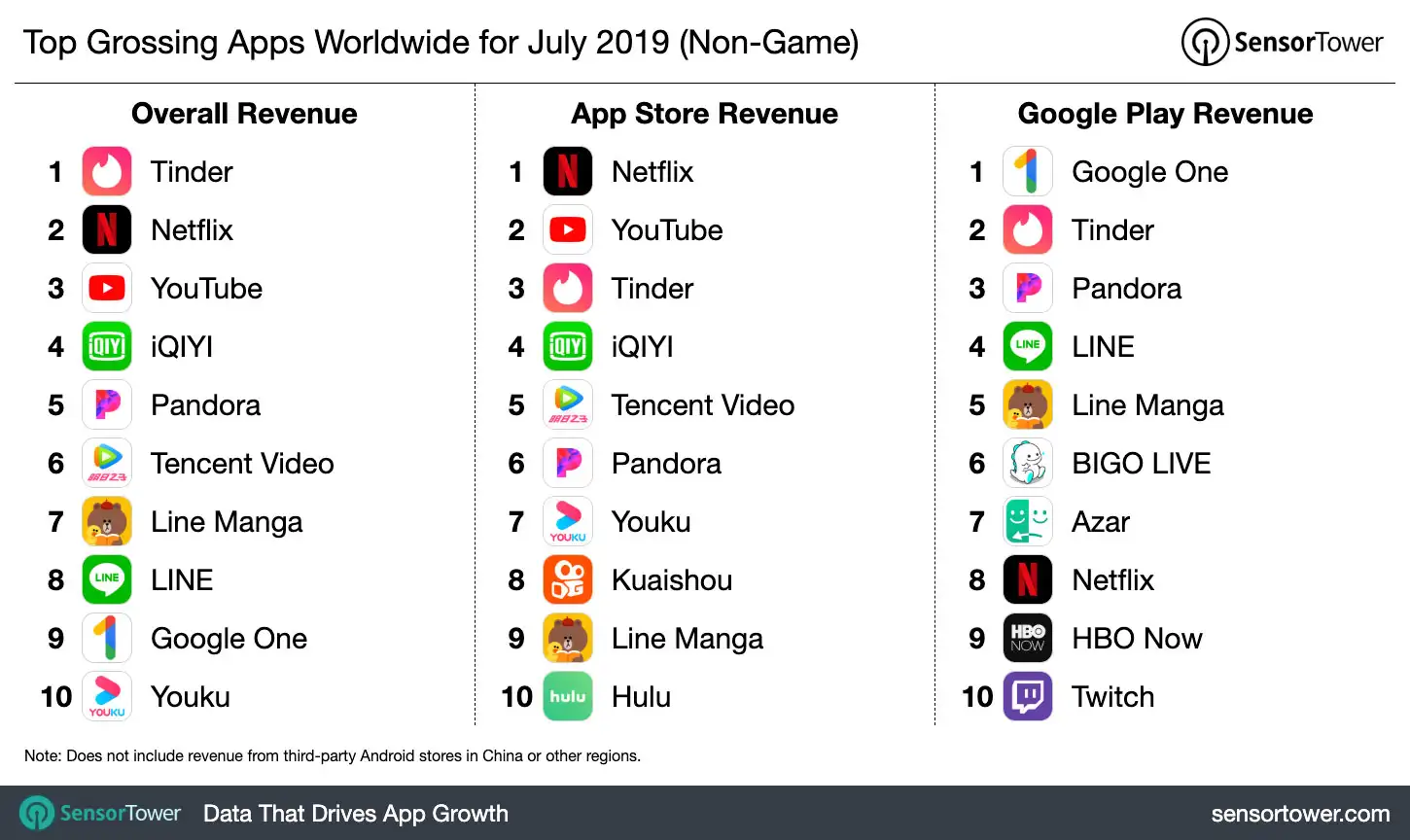 top-grossing-apps-ww-july-2019.jpg