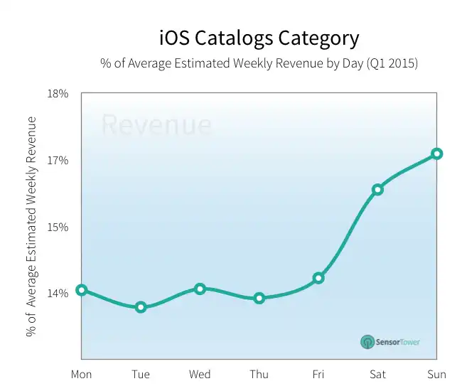 lt="catalogs revenue