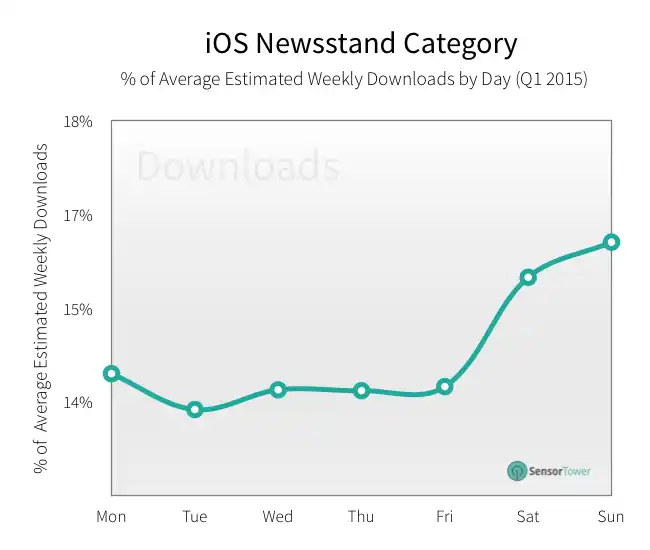 lt="newsstand revenue