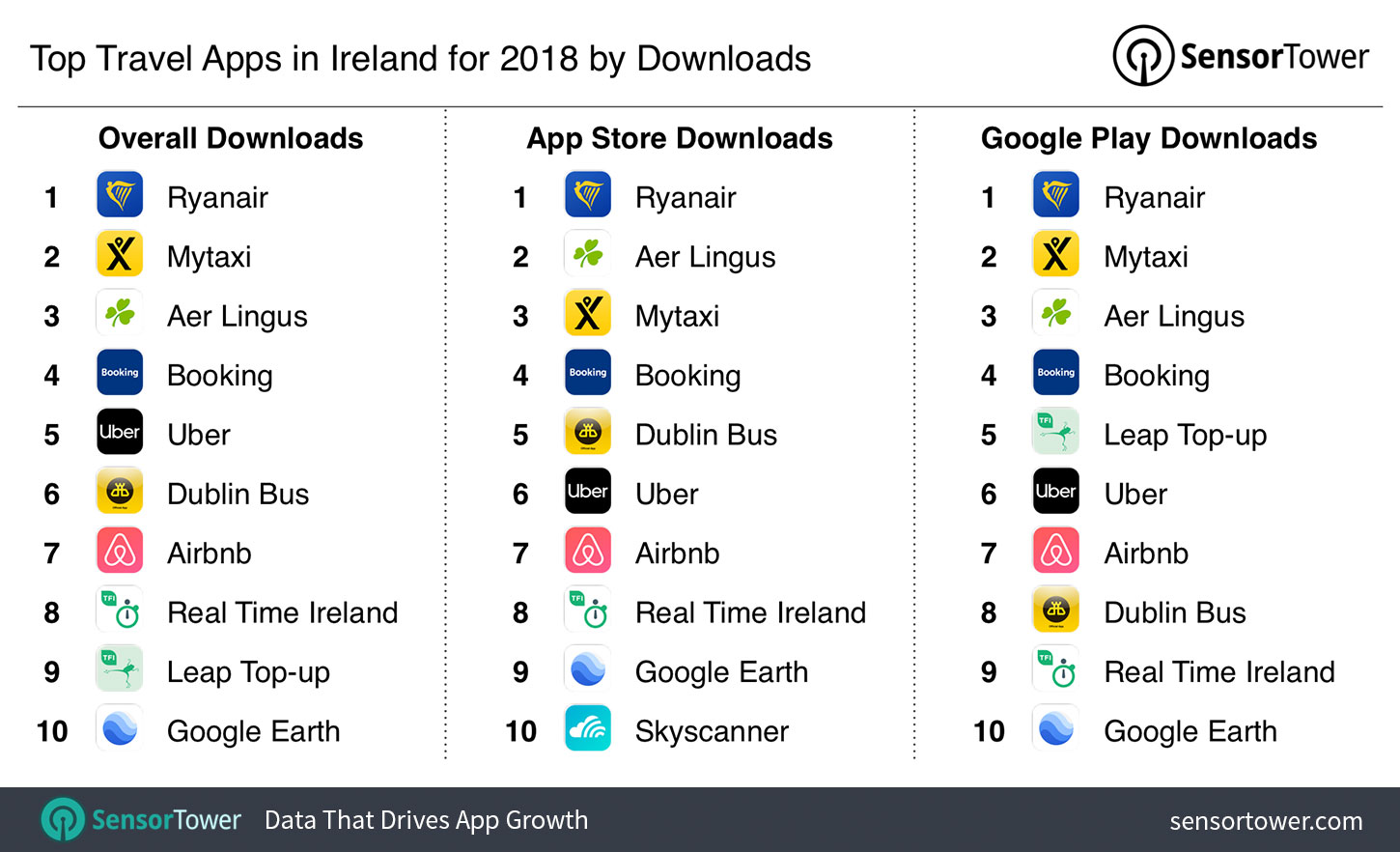 dating apps ireland over 50