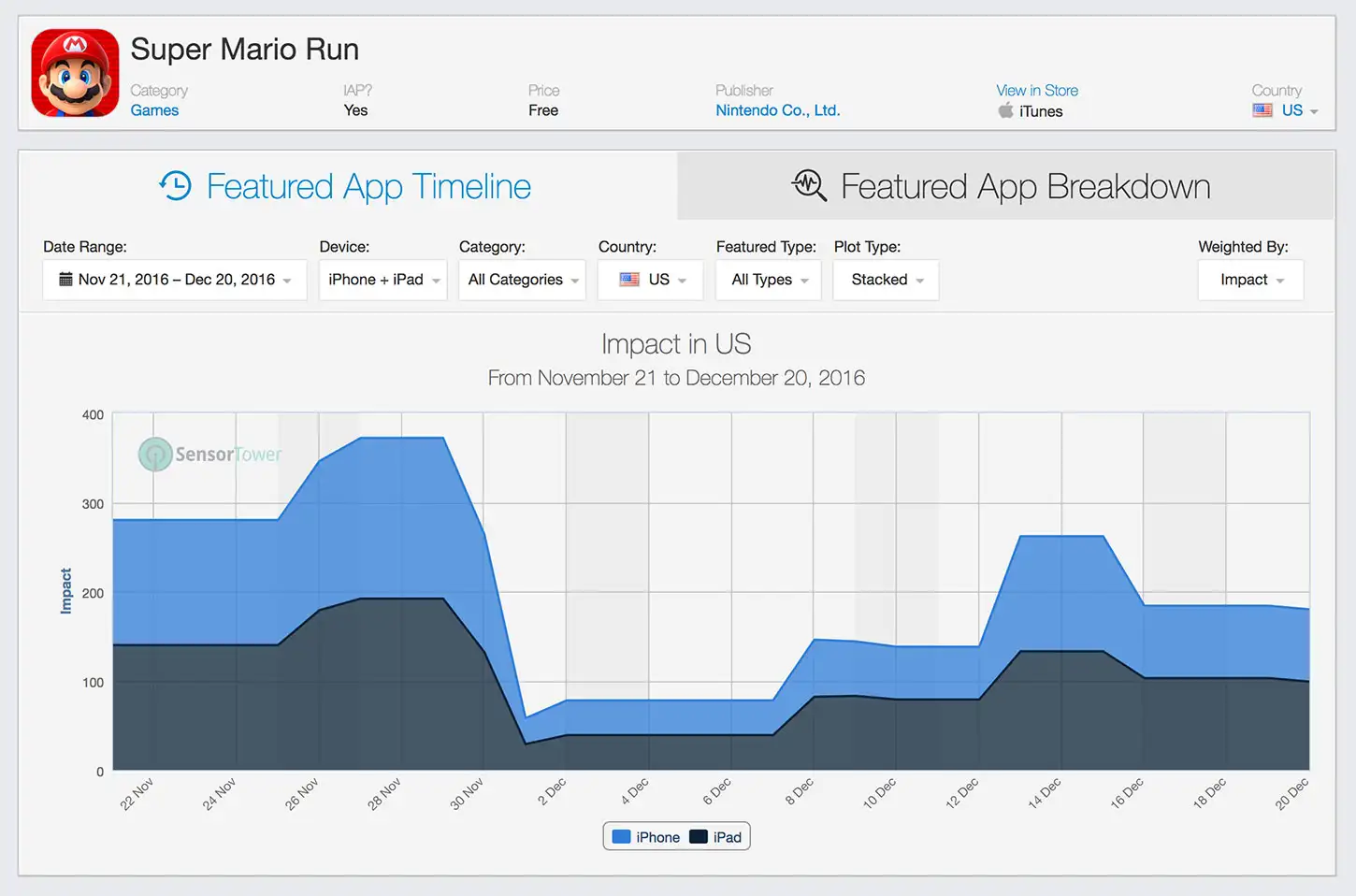 App Intelligence Featured Rankings Screenshot