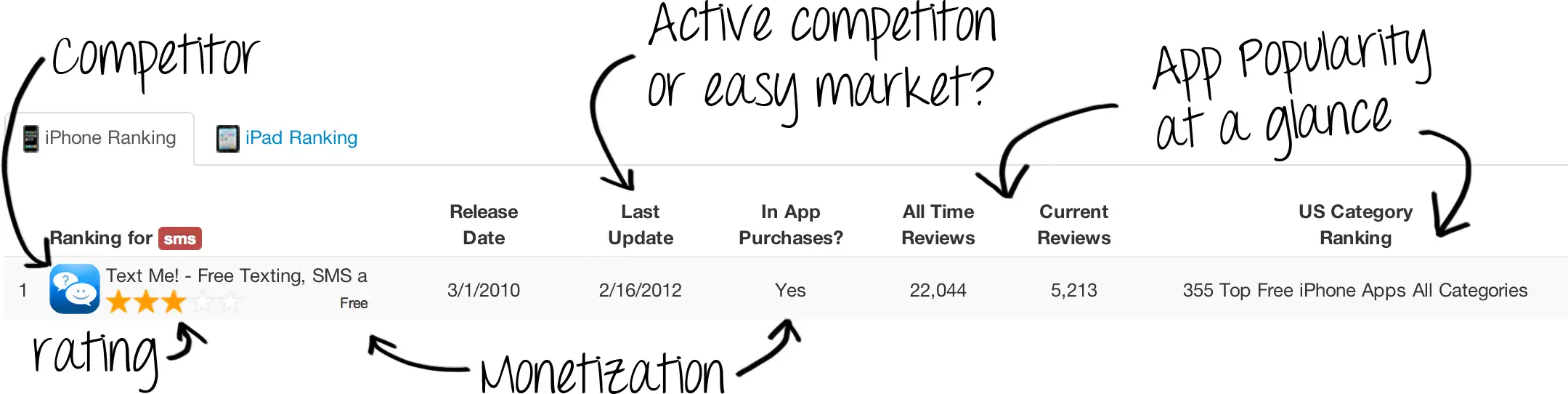Other keyword data from your competitors