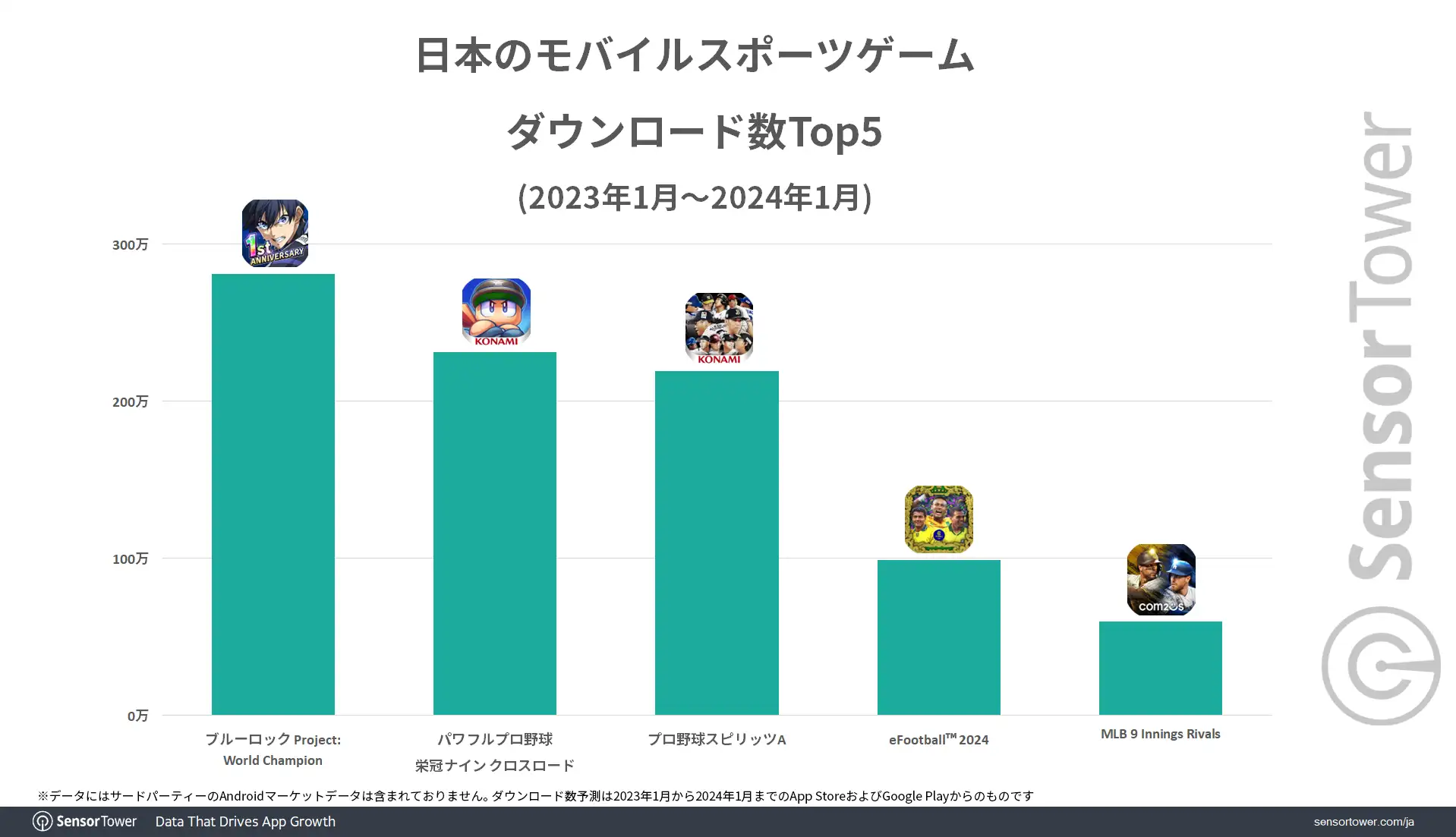 Sports-Games-Downloads-Top5
