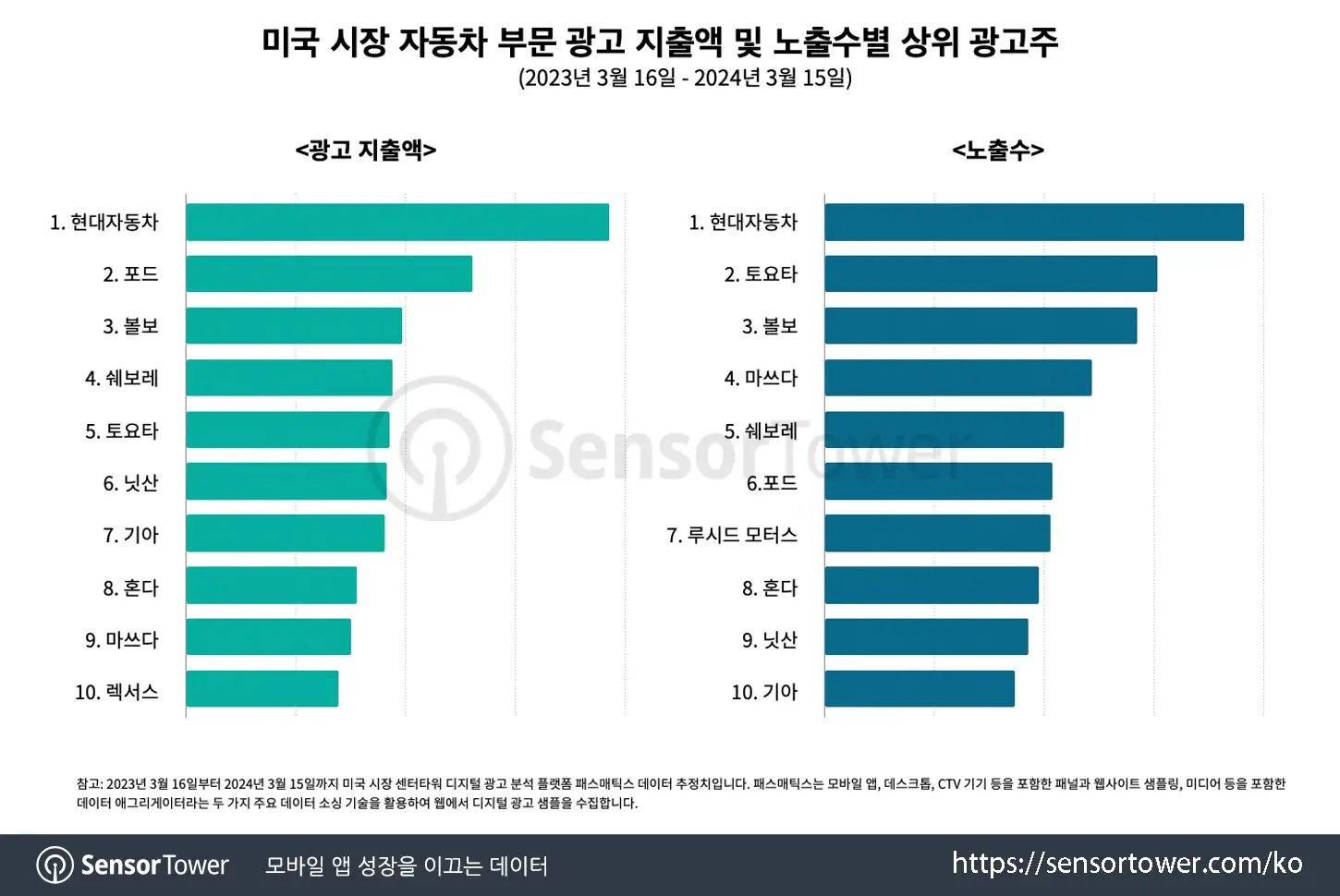 Hyundai_Chart 1 updated