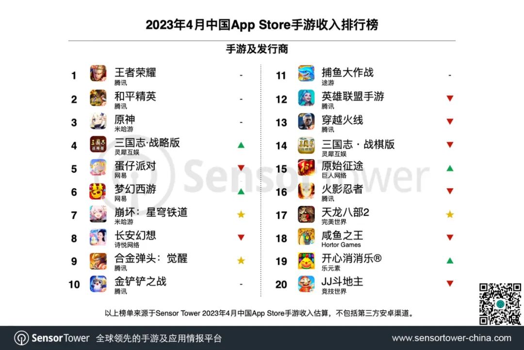 2023年4月中国手游发行商全球收入排行榜-chart-2