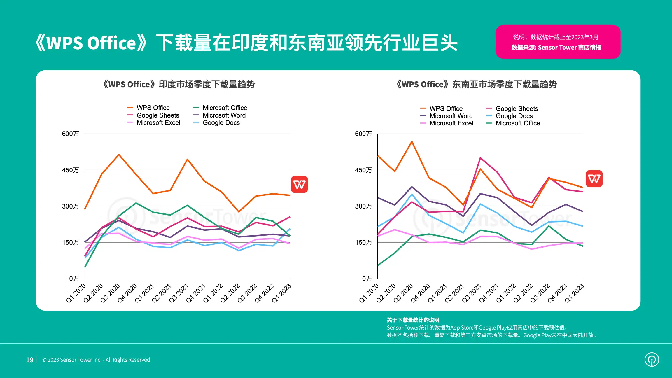 2023年全球商务应用市场洞察(pg19)
