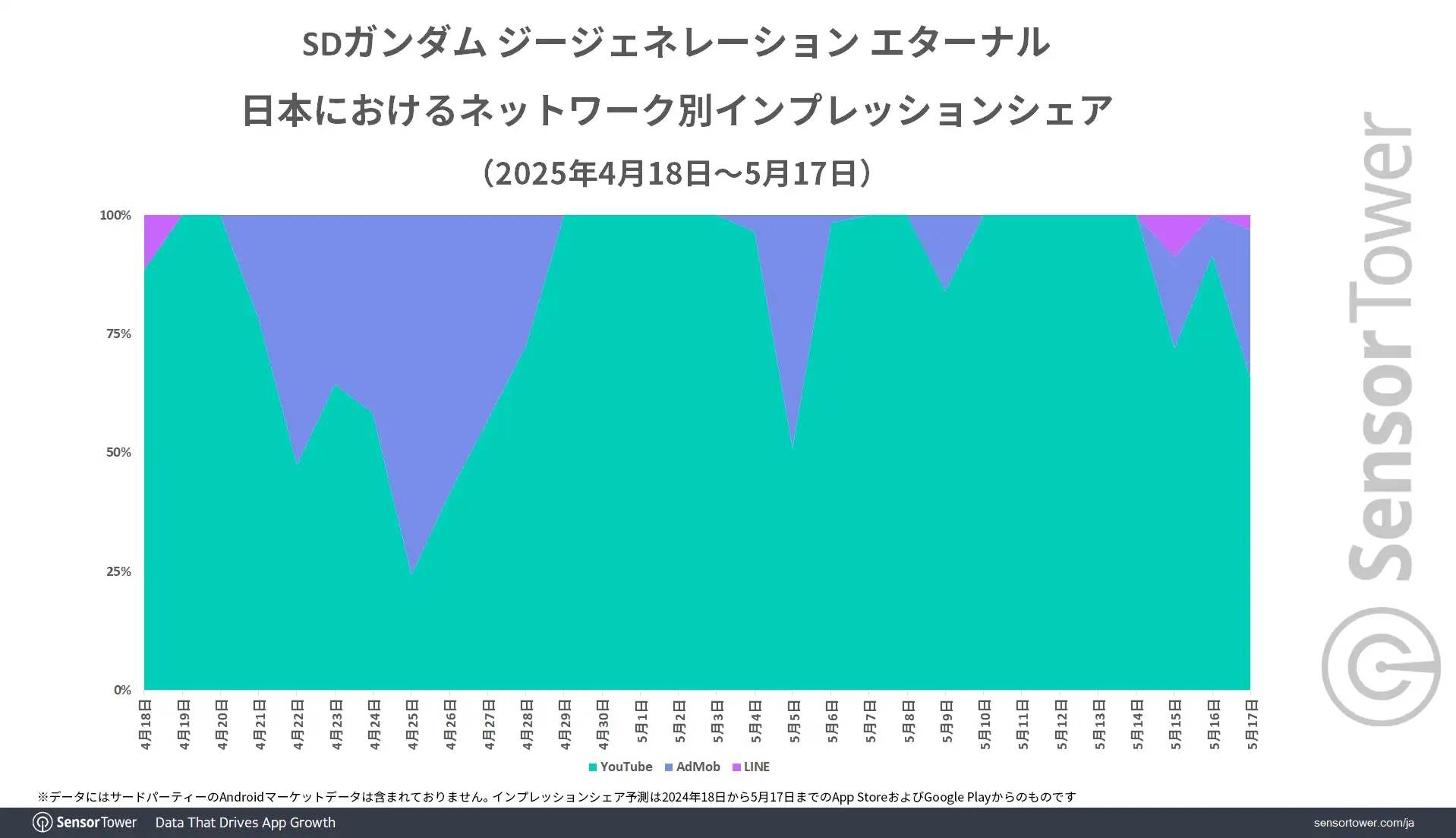 Ggeneration-Impression-share-JP