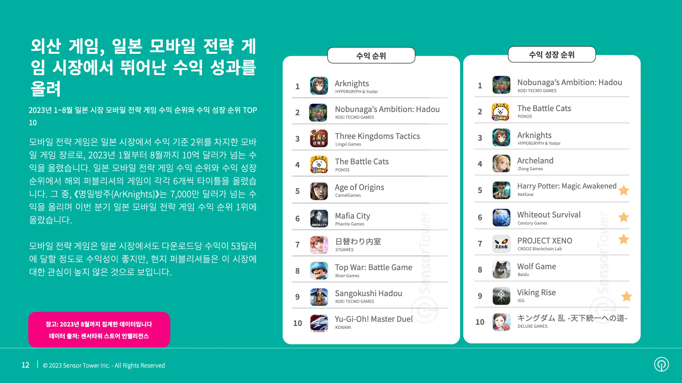 -KR- State of Mobile Games in Japan 2023 Report(pg12)