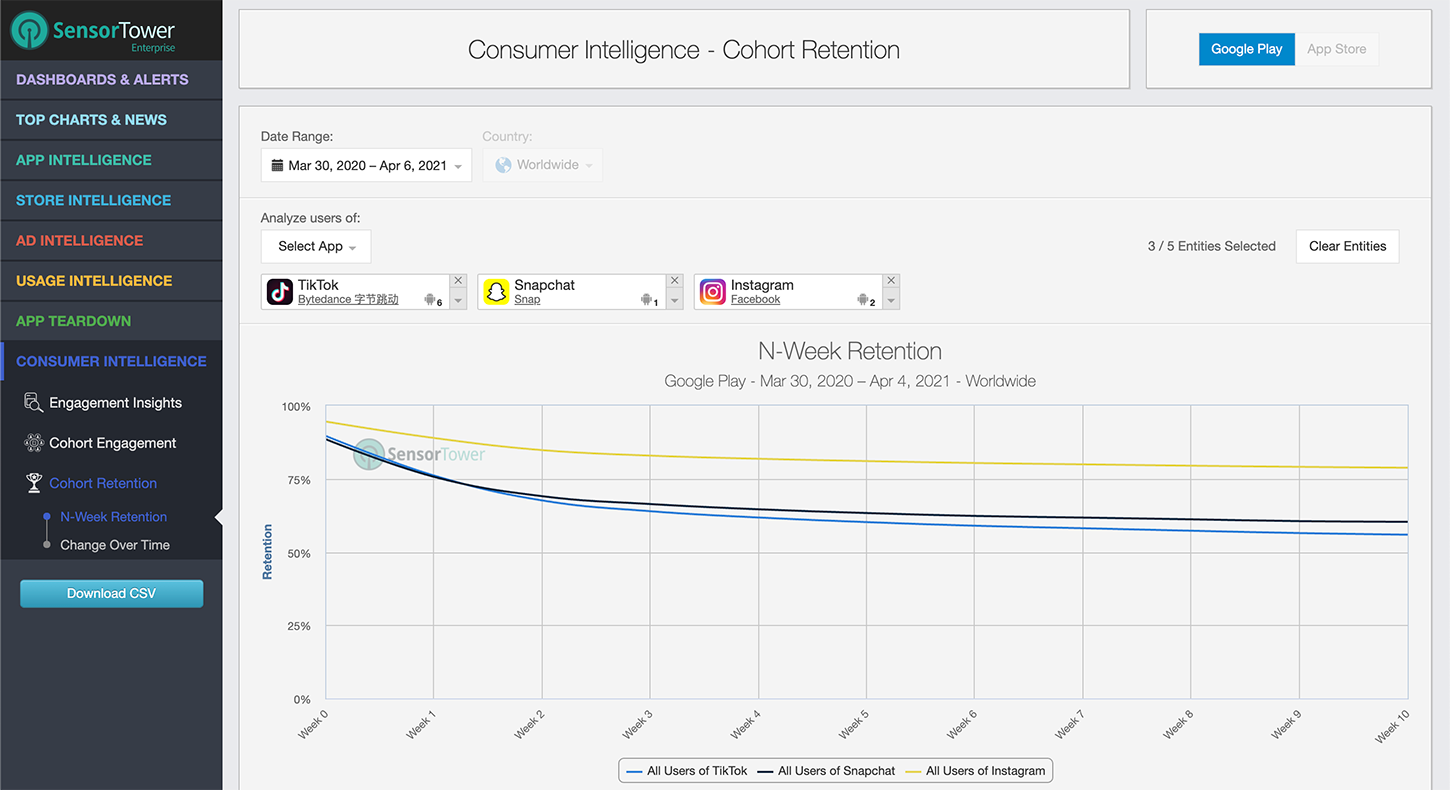 Sensor Tower Consumer Intelligence Retention