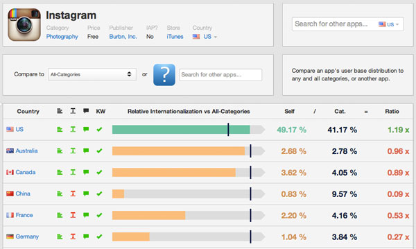 lt="Instagram visibility example