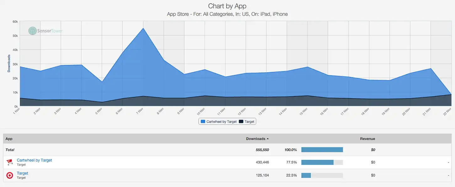 Target App Versus Cartwheel App Comparison
