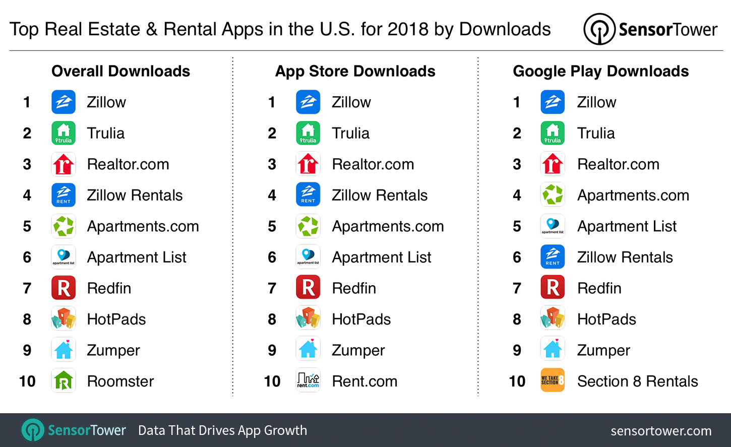 Top Real Estate and Rental Apps in the U.S. for 2018