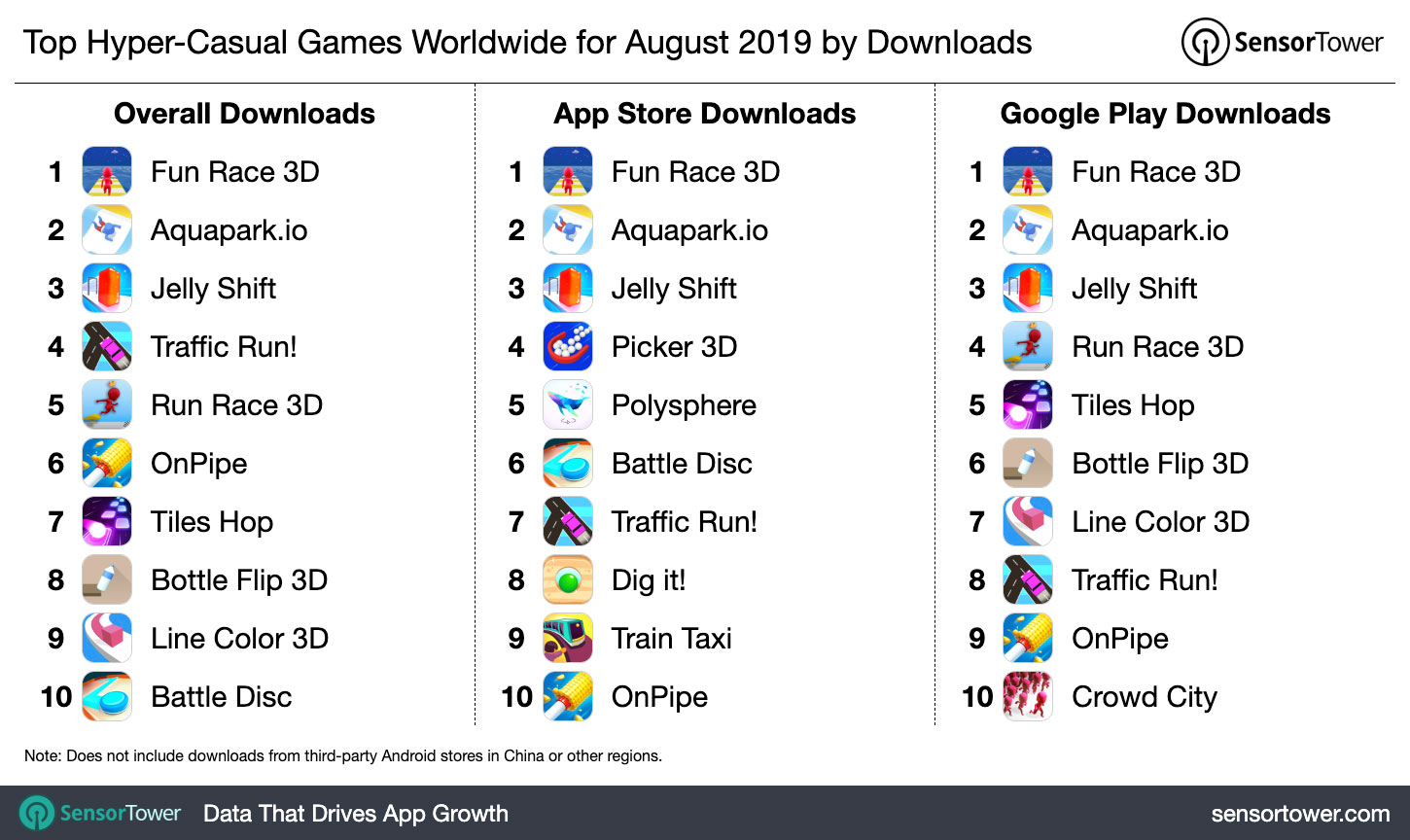 Top Hyper-Casual Games Worldwide for August 2019 by Downloads