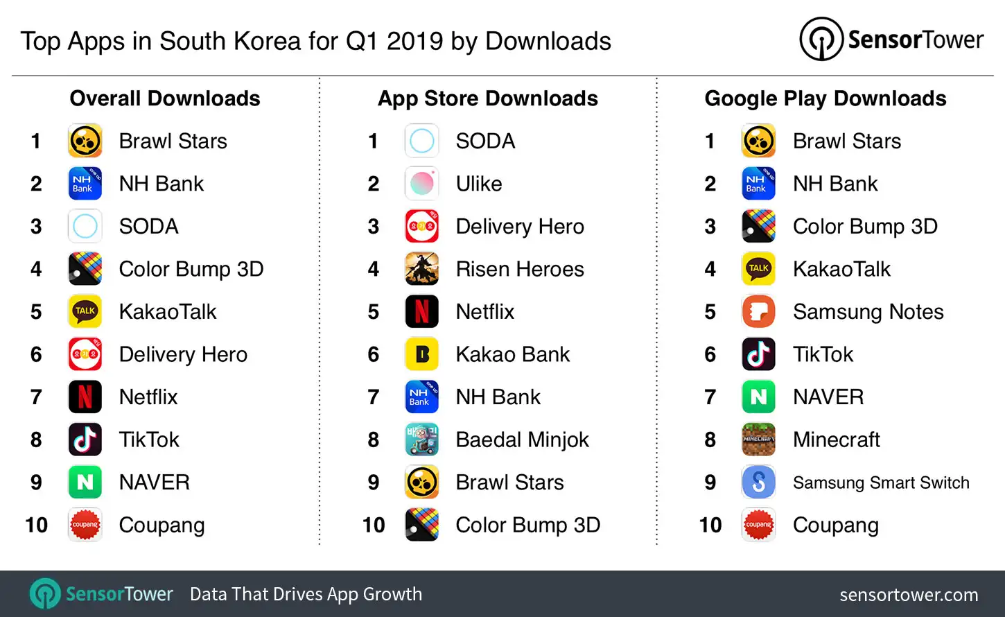 Top Apps in South Korea for Q1 2019 by Downloads
