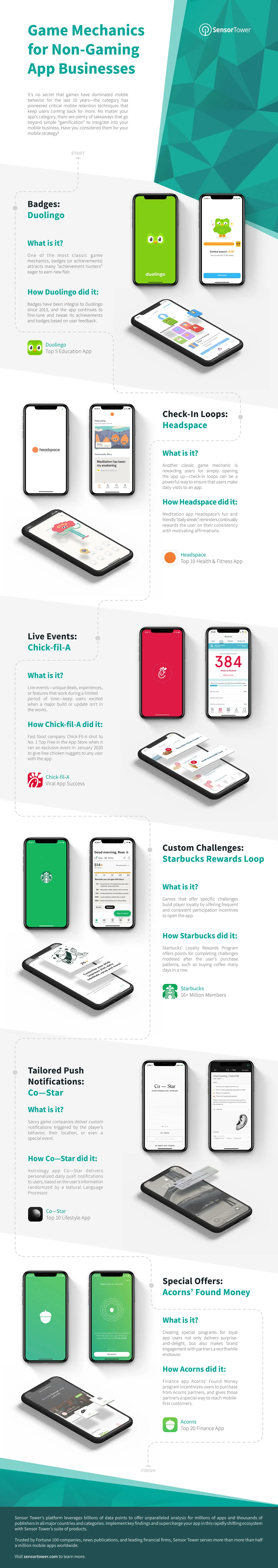 Gaming Mechanics for Non-Gaming App Businesses Infographic