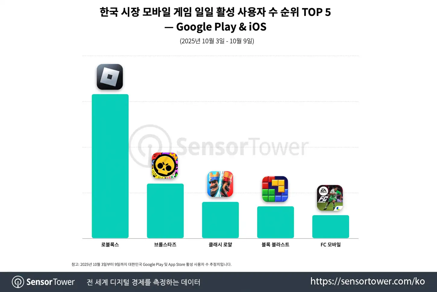 Chuseok_Chart 4