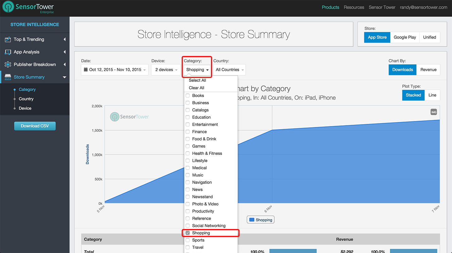 Sensor Tower Store Intelligence Shopping Category