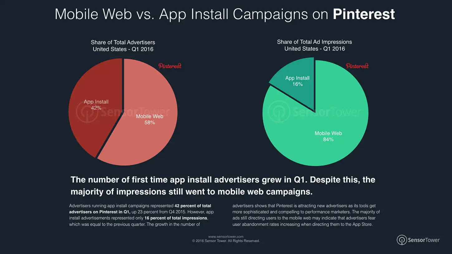 Inside Sensor Tower's Q1 2016 Ad Intelligence Data Digest