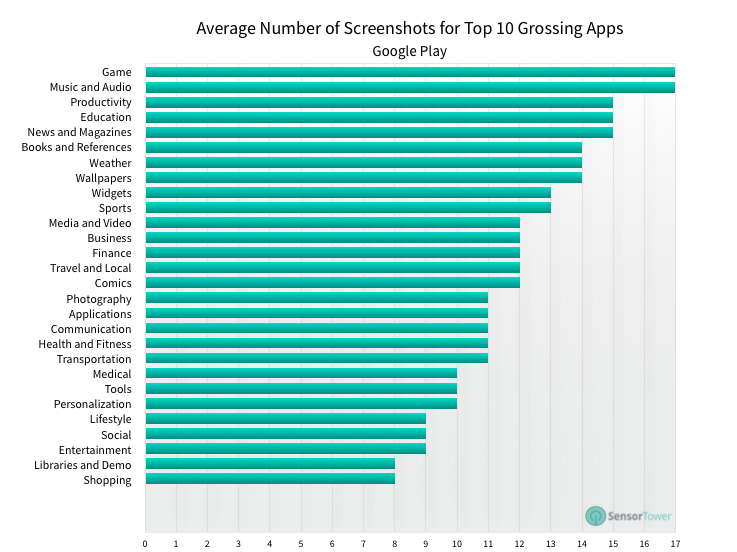 lt="Average Screenshot Total Top Grossing Apps