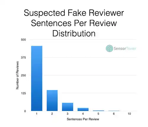 0126-17-sentences-per-review.jpg