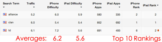 https://s3.amazonaws.com/sensortower-itunes/blog/0102-averages.jpg