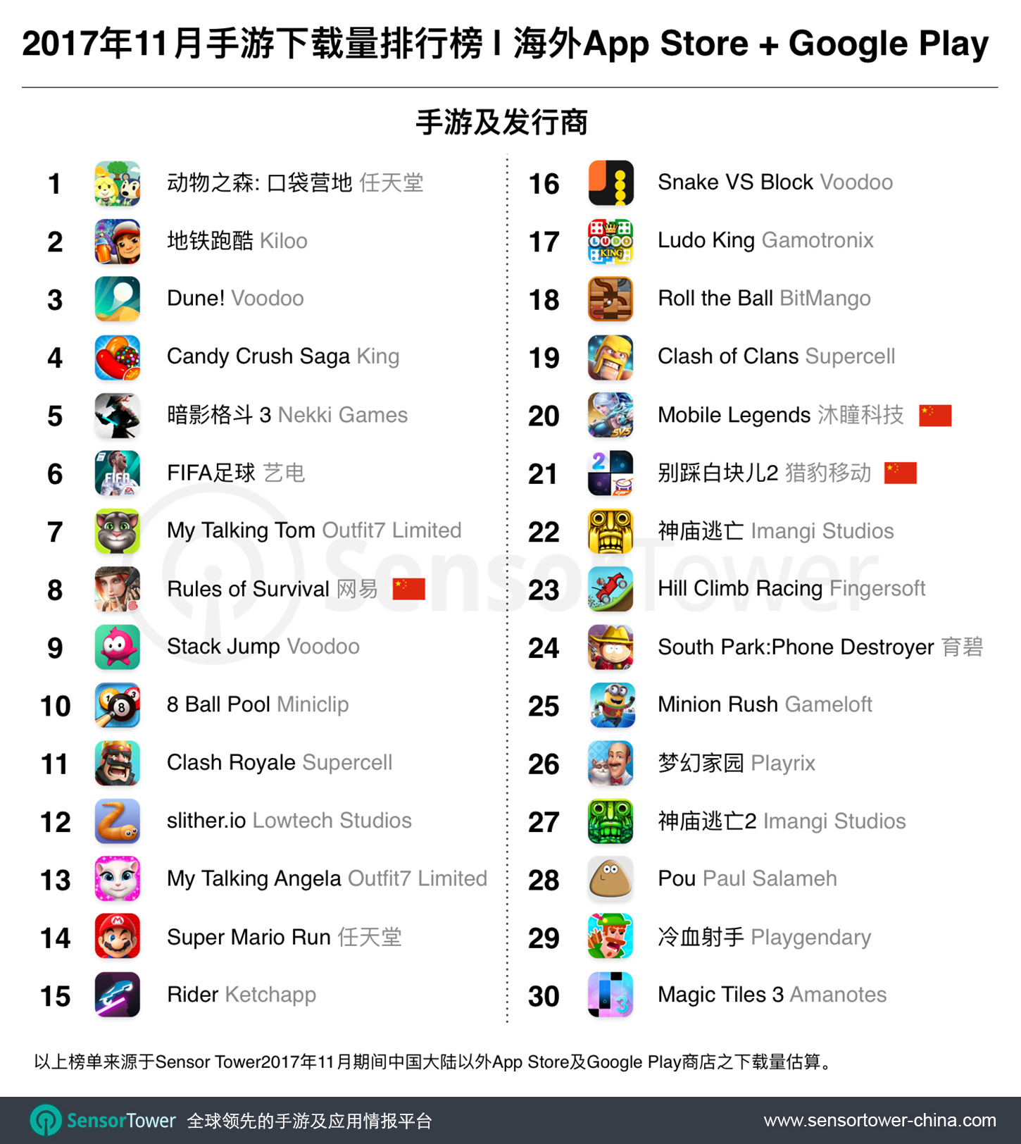 Nov 2017 Top 30 Most Downloaded Games Outside China