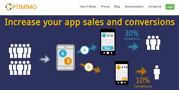 Optmimo summary