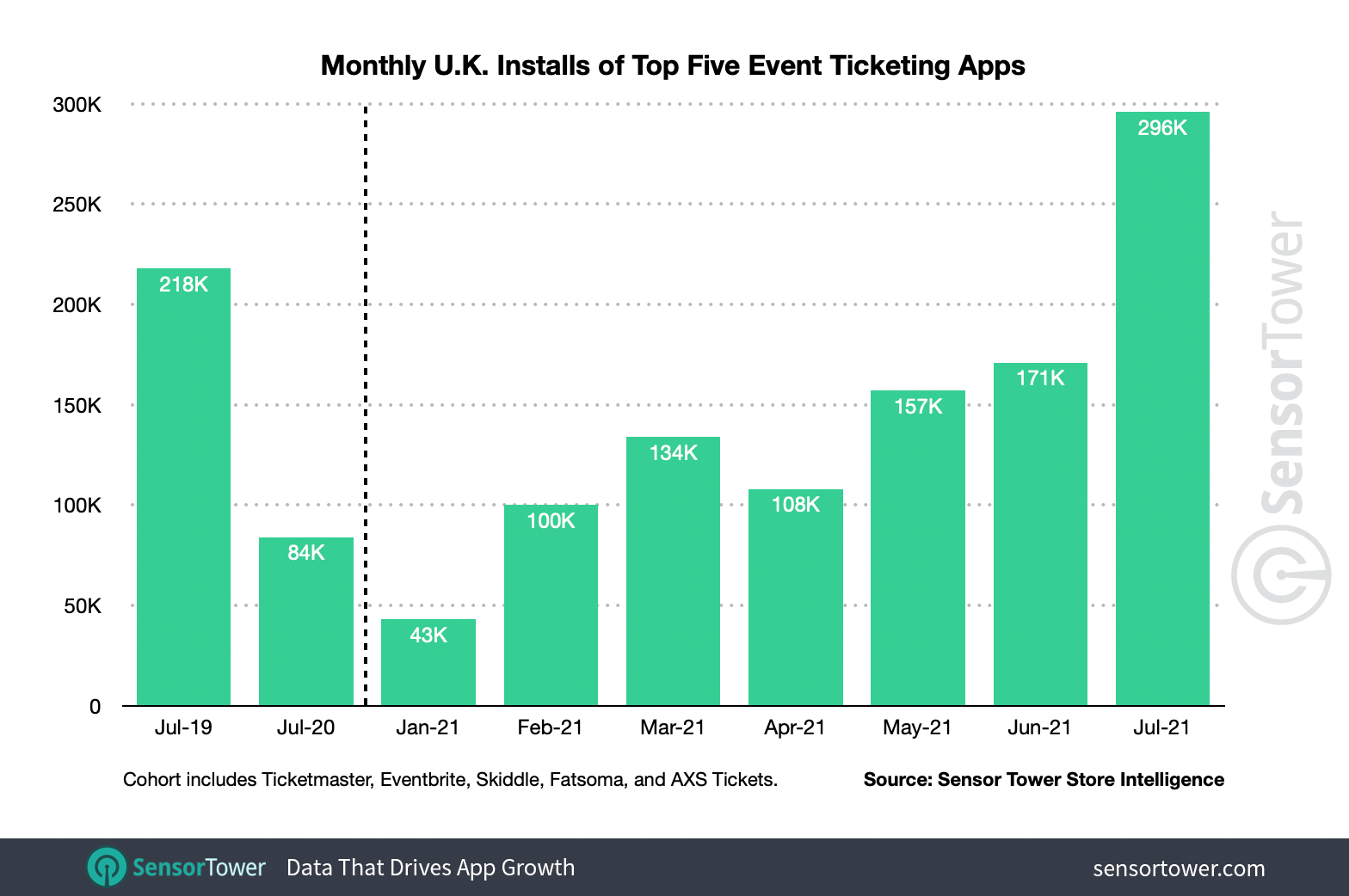 U.K. monthly installs of the top event ticketing apps