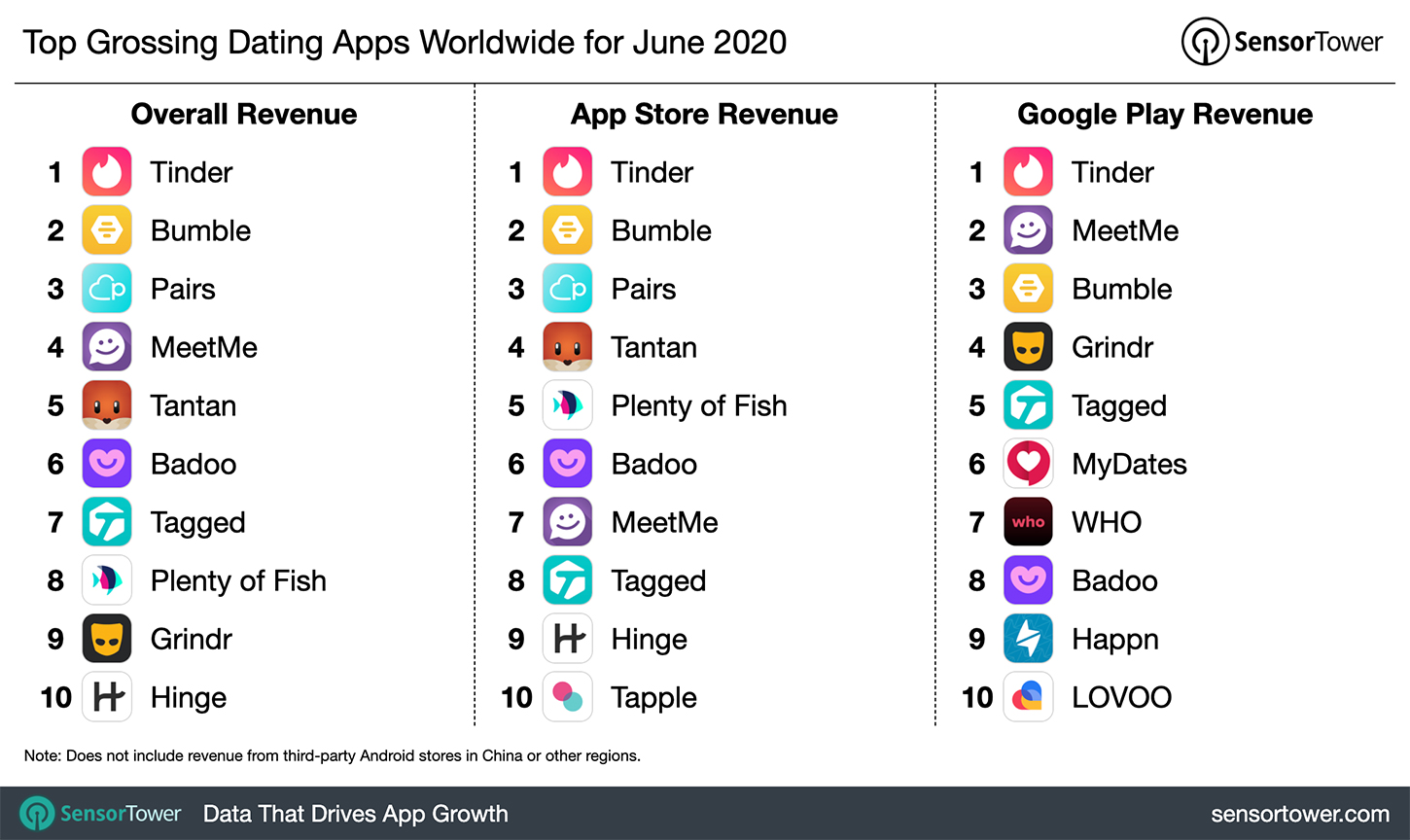 top-grossing-dating-apps-worldwide-june-2020.jpg