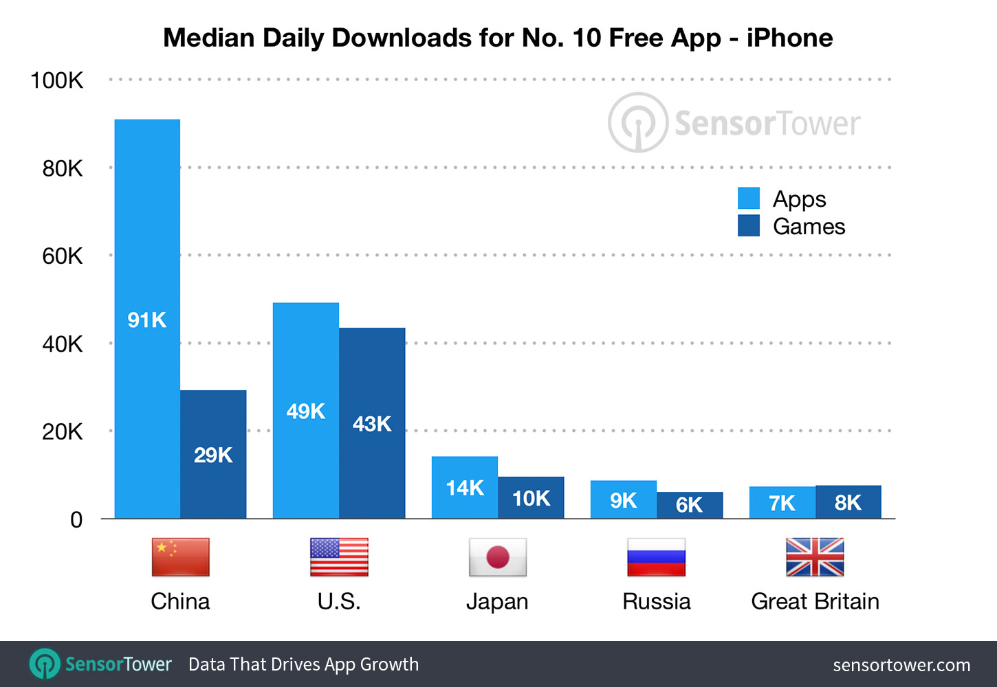 Median Downloads to Reach the Top 10 on the U.S. App Store by Country - First-Half 2019