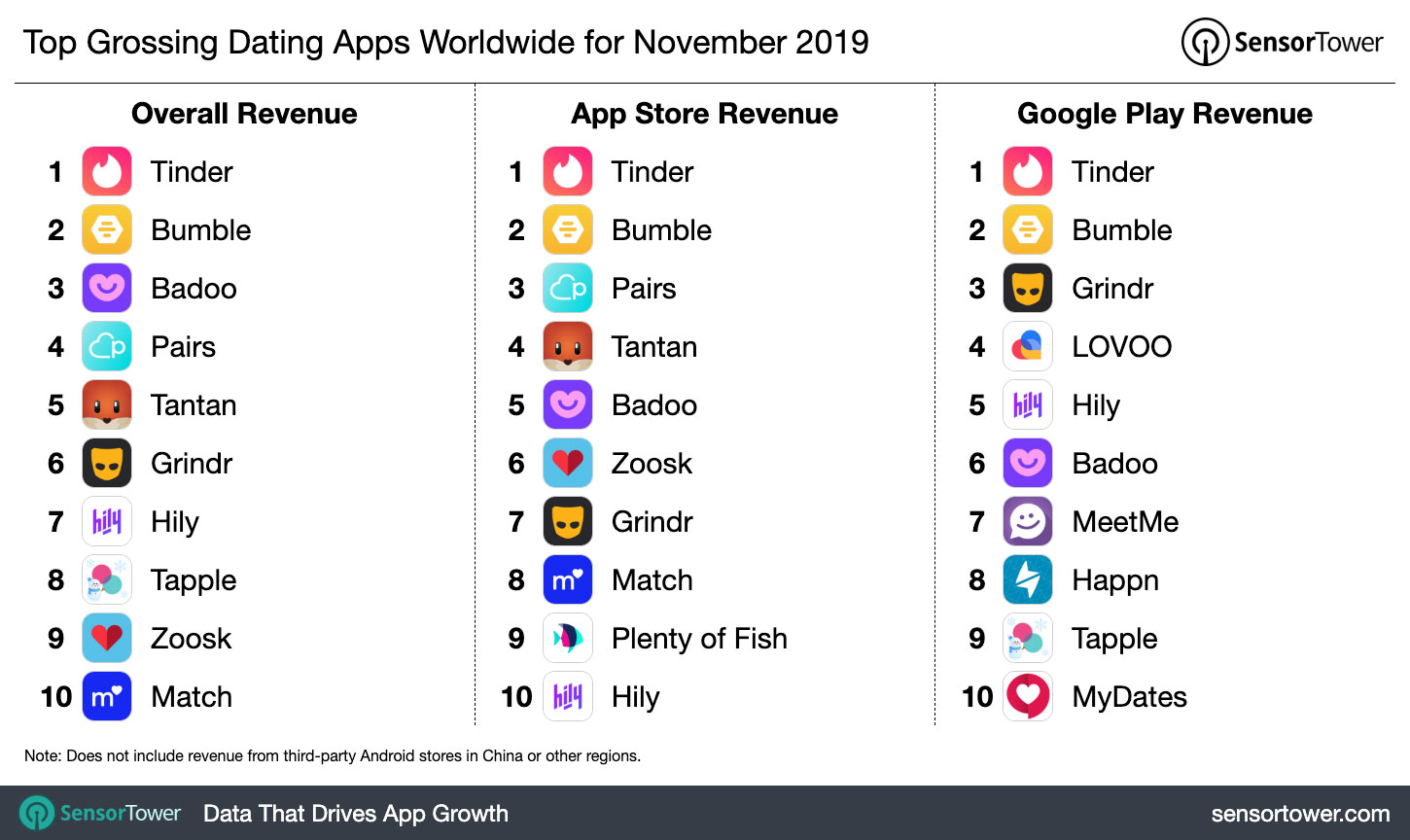 top-grossing-dating-apps-ww-november-2019.jpg