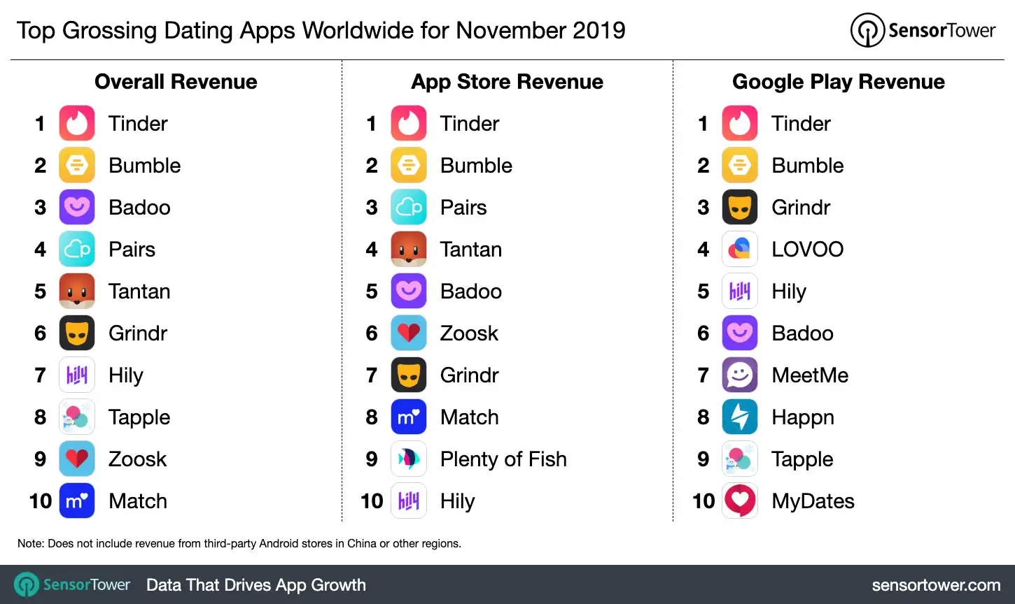 top-grossing-dating-apps-ww-november-2019.jpg