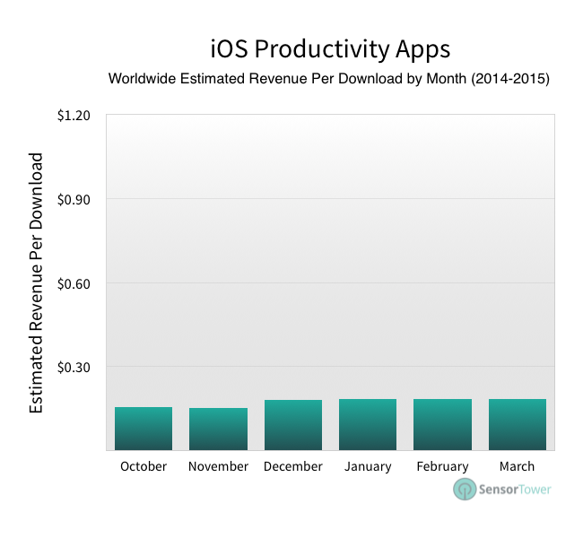 lt="Productivity apps