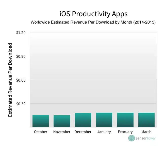 lt="Productivity apps