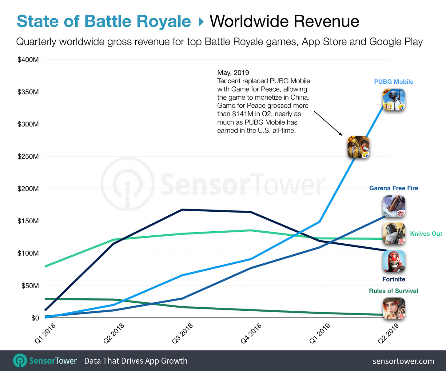 The History of Battle Royale Games 