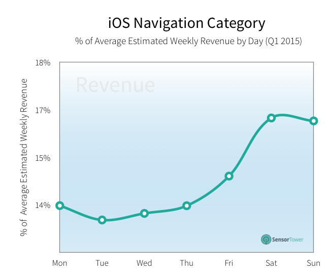 lt="navigation downloads