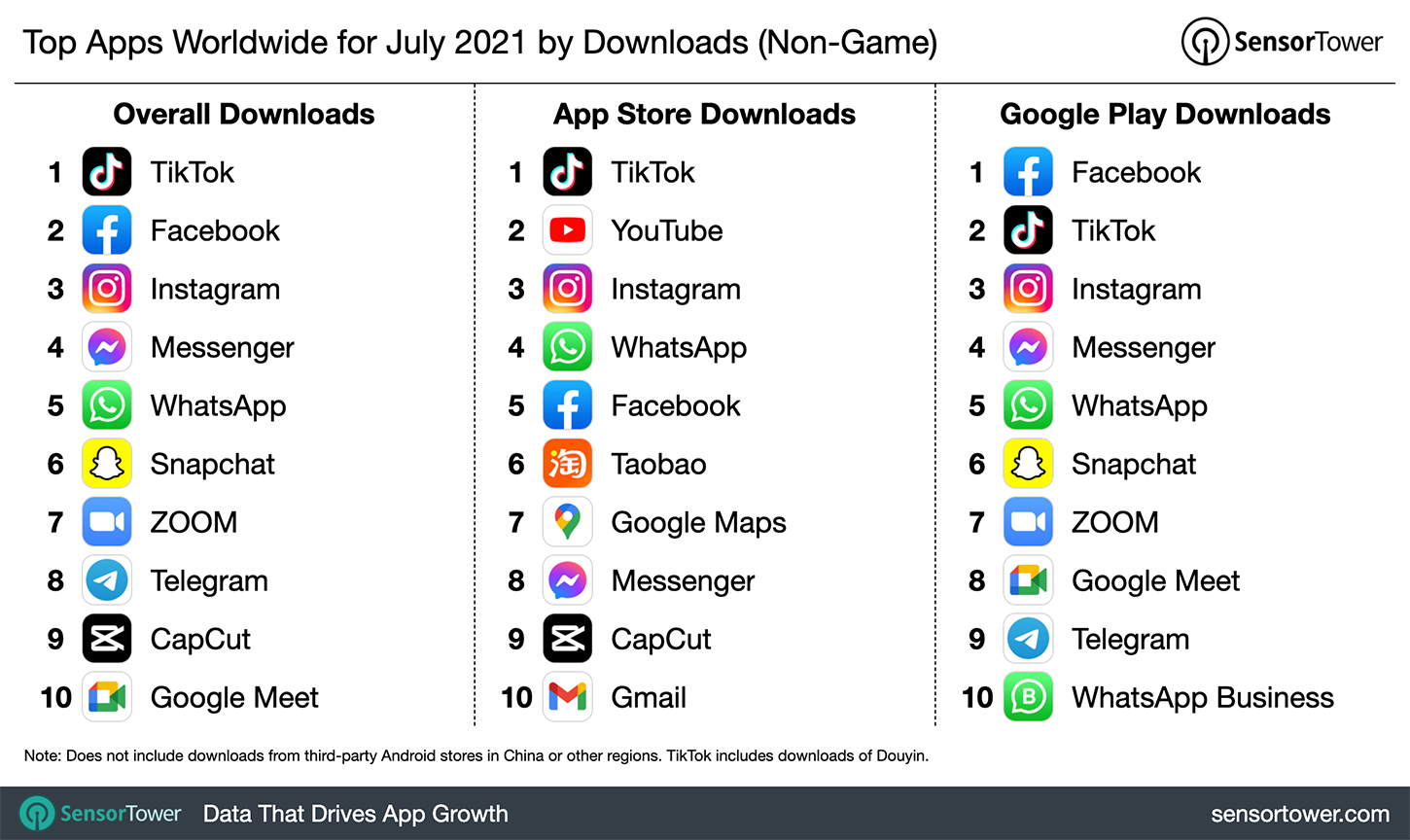 Top Apps Worldwide for July 2021 by Downloads