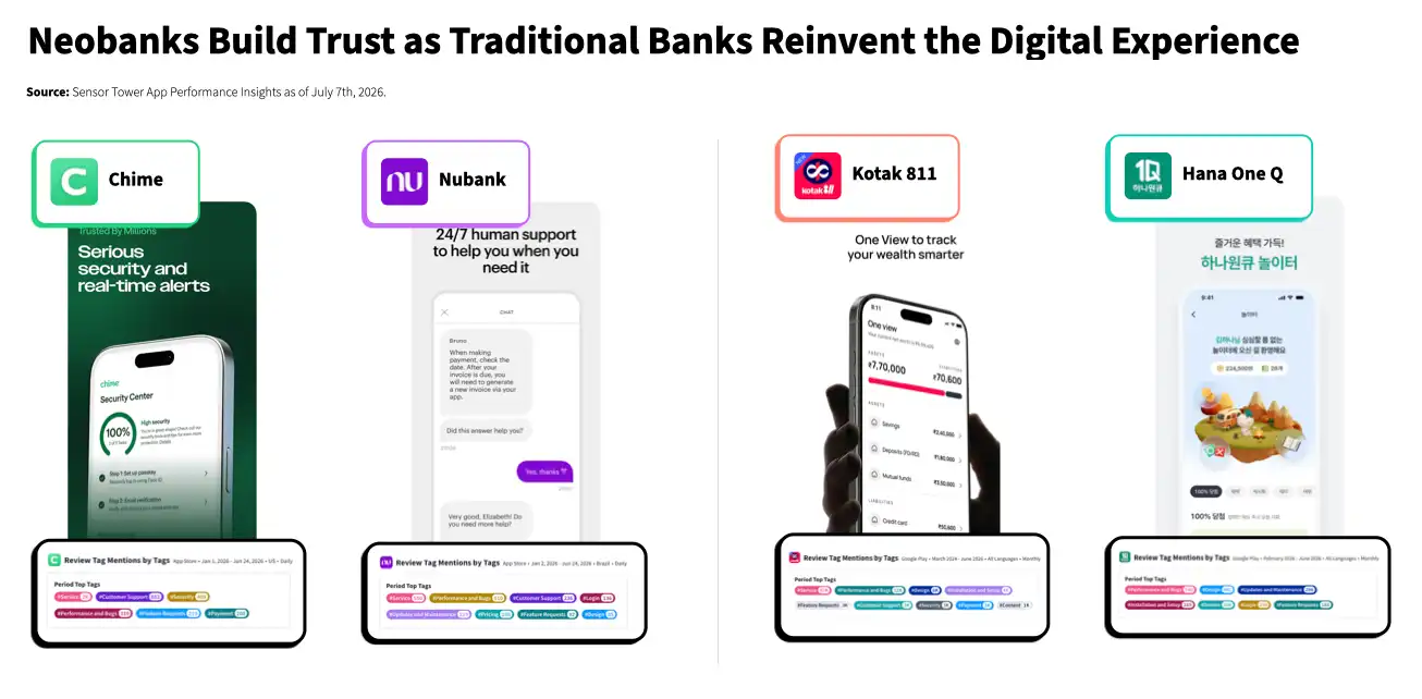 state-of-banking-2026-chart6